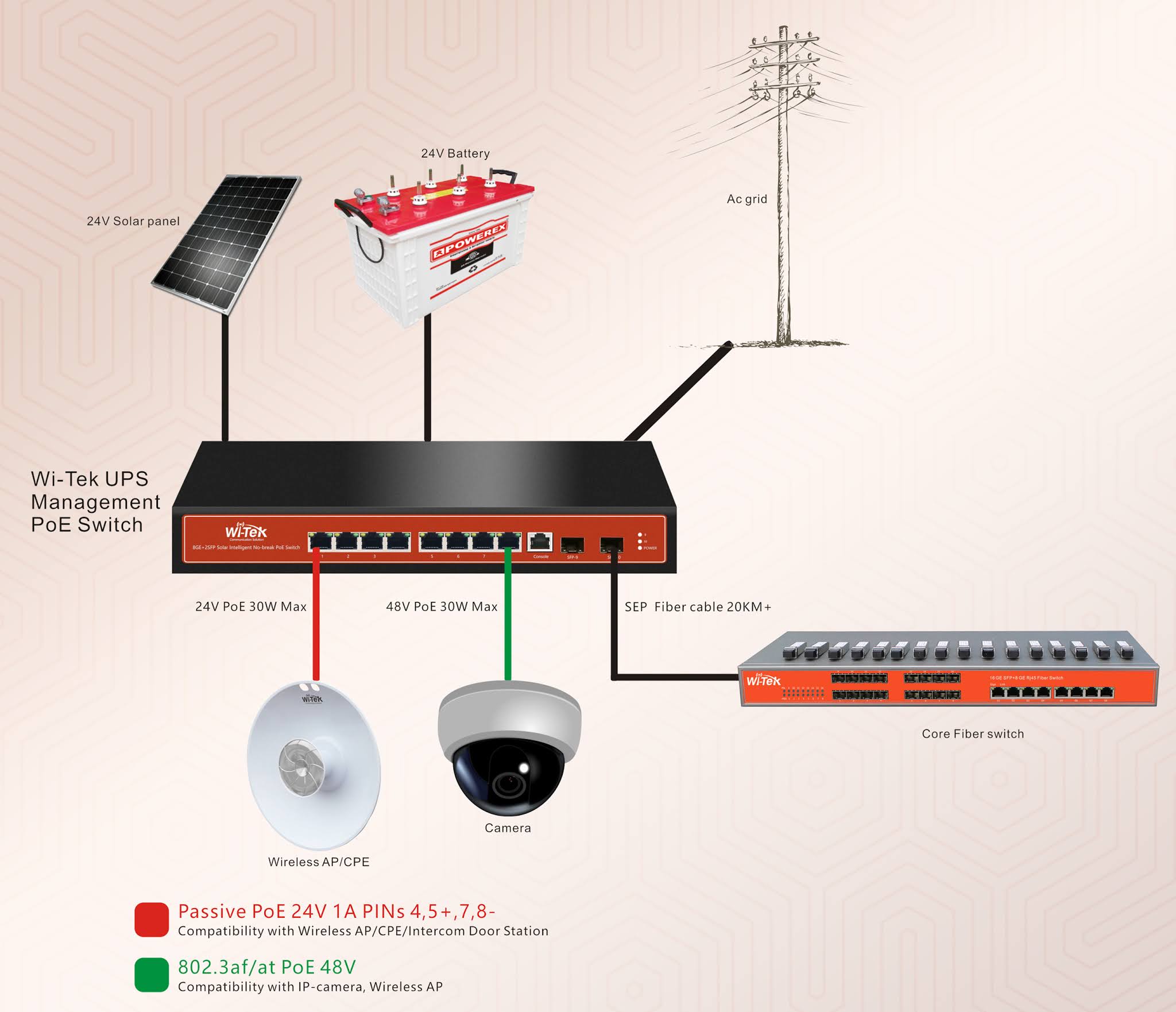 Control de Accesos Vehiculares